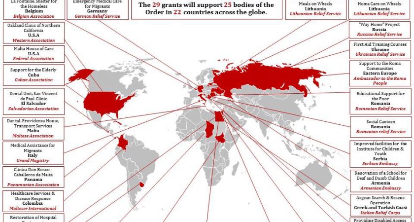 Global Fund for Forgotten People Distributes 29 Grants